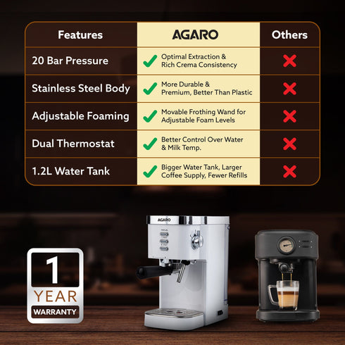 Regency Espresso Coffee Maker, Adjustable Pressure up to 20 Bars, Cappuccino Coffee Maker with Adjustable Foaming Milk Frother Wand for Steam Espresso, 1.2L Removable Water Tank, 1350W, White